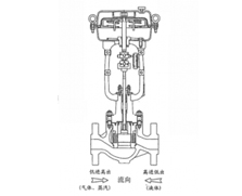 HTWN 多級套筒式調節閥